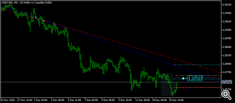 USDCADH2