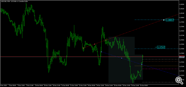 USDCADM30 1.28017