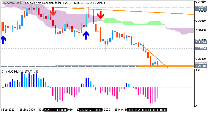 USD/CAD: range price movement by BoC Overnight Rate news event 