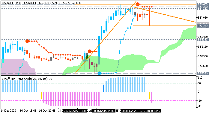 USD/CNH: range price movement by China Industrial Production news event 