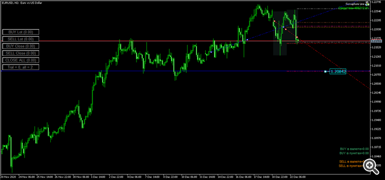 EURUSDH2 1.20842