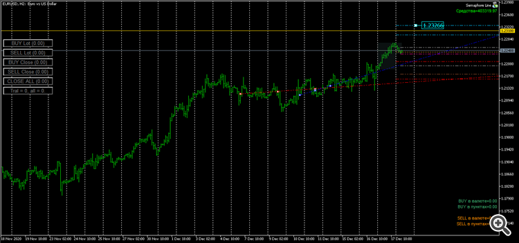 EURUSDH2 1.23266