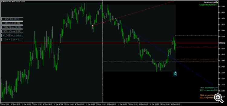 EURUSDM5 1.22382