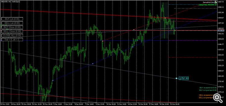 XAUUSDH2 1797.93