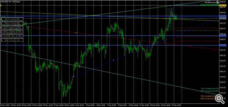 XAUUSDH2 1900.16