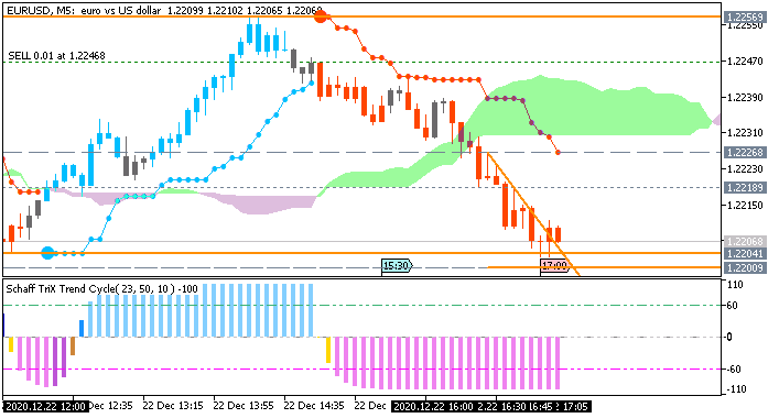 EUR/USD: range price movement by  United States Gross Domestic Product news events