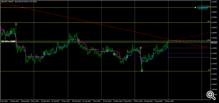 GBPUSDWeekly 1.62834