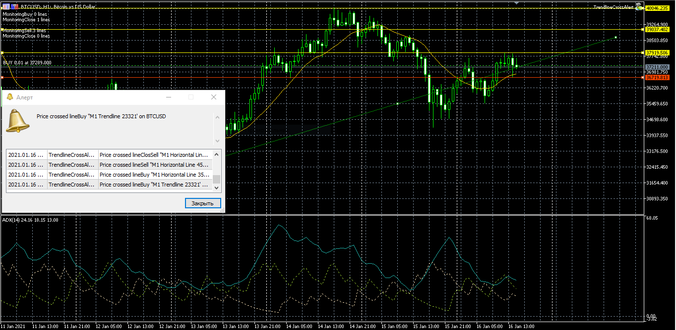 TrendlineColorOpenClose