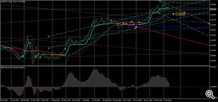 EURUSDDaily 1.20300