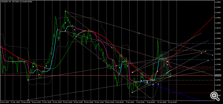 USDCADH2