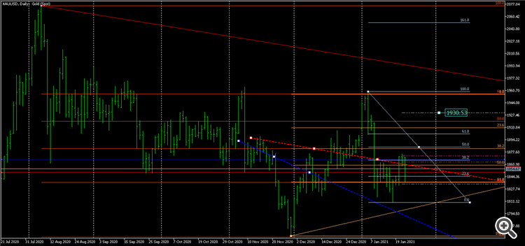 XAUUSDDaily 1930.53