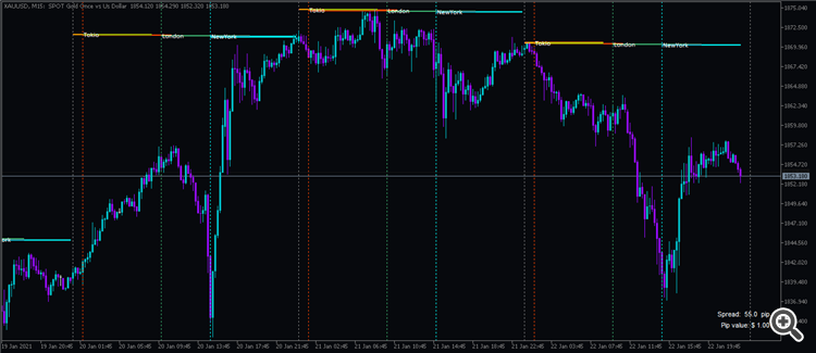 Market_Sessions