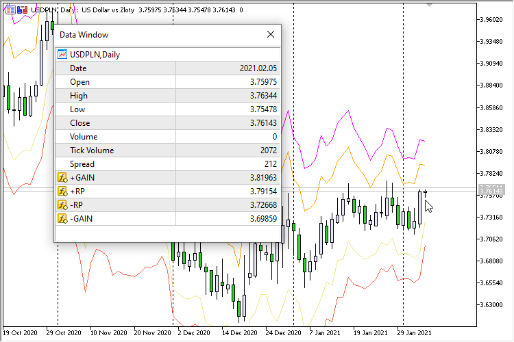 Trading Plan