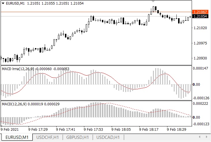 MACD_lrma