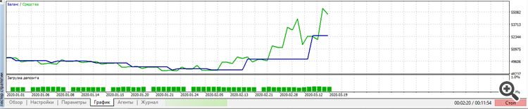 Снимок RSI Trend