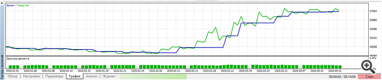 Снимок RSI Trend 2