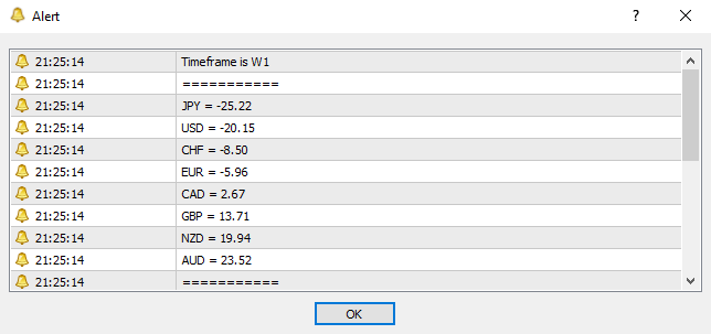 INDICATOR Currency Strength Meter - MT4