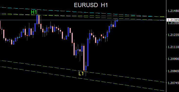 EURUSD_H1