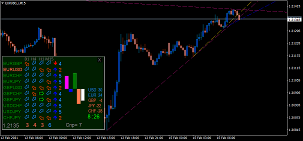 EURUSD_M15