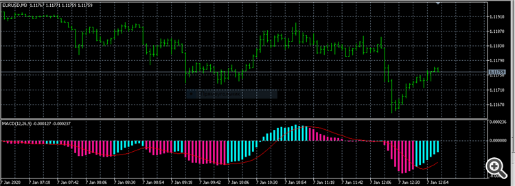 Palpite_MACD ExtSignalBuffer