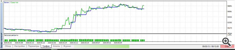 Снимок RSI Trend 3