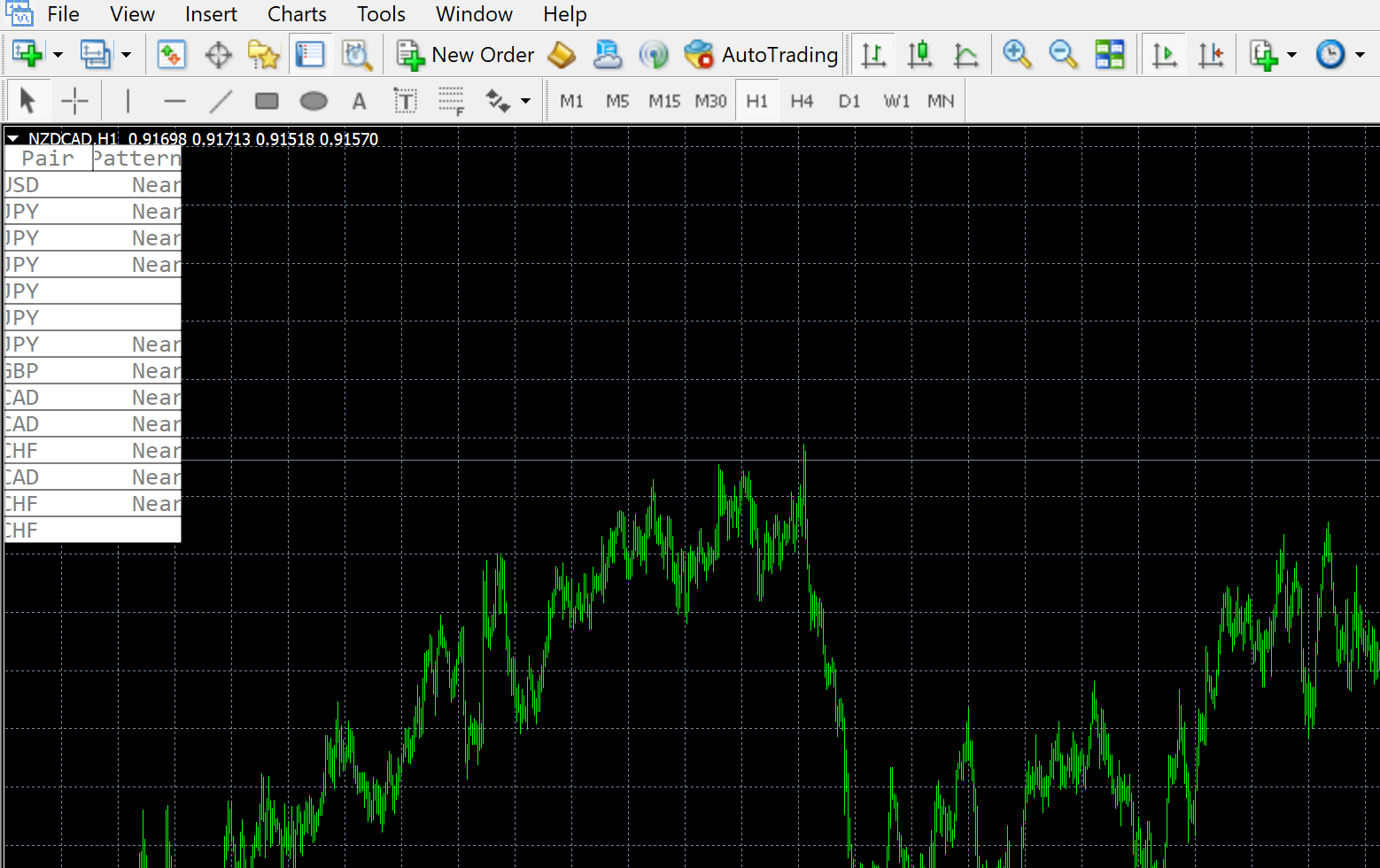 mql4 dashboard code