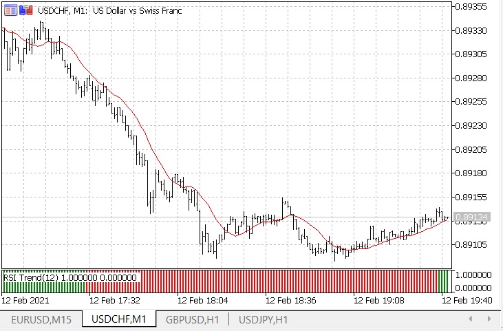 RSI Trend