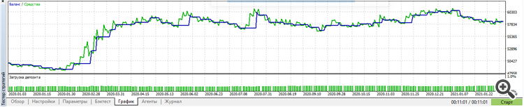 Снимок RSI Trend 4