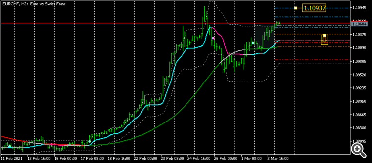 EURCHFH2 1.10937