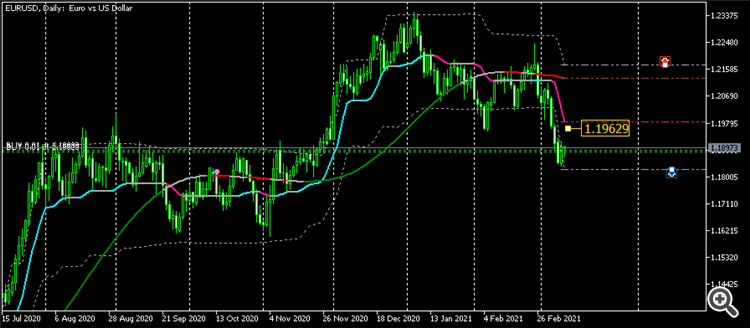 EURUSDDaily ч