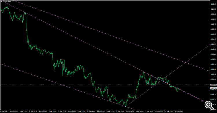 EURUSDM5