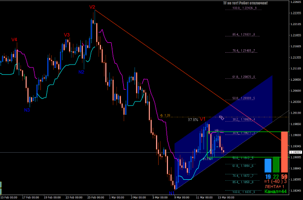 2EURUSD_iH4_15_03