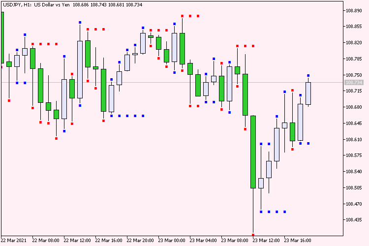 Cumulative candle