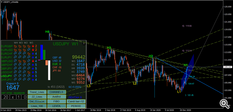 USDJPY_iWeekly16_03