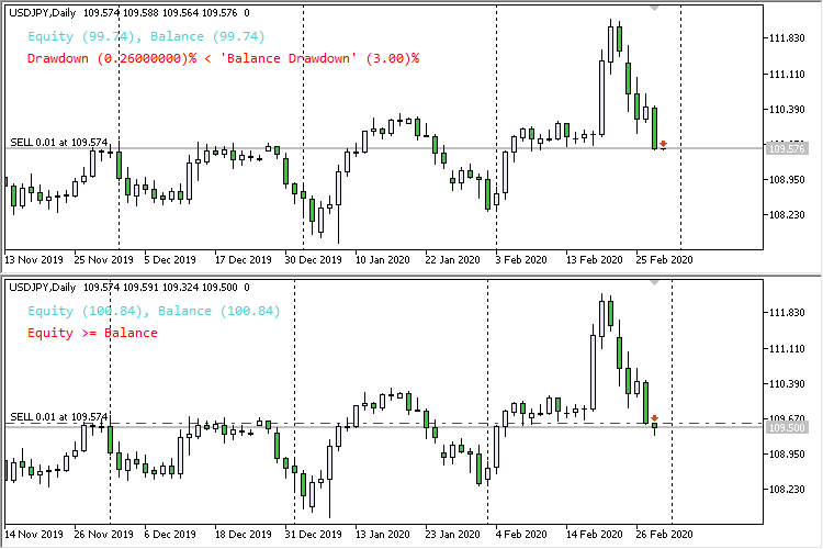 Lock Loss Martingale Display