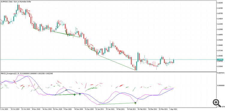 EURAUDDaily