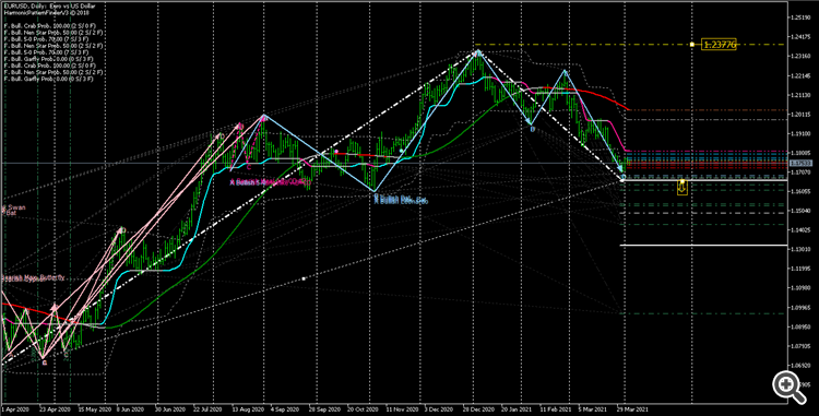 EURUSDDaily