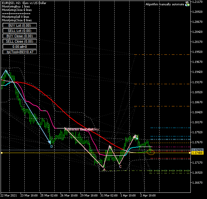 EURUSDH2