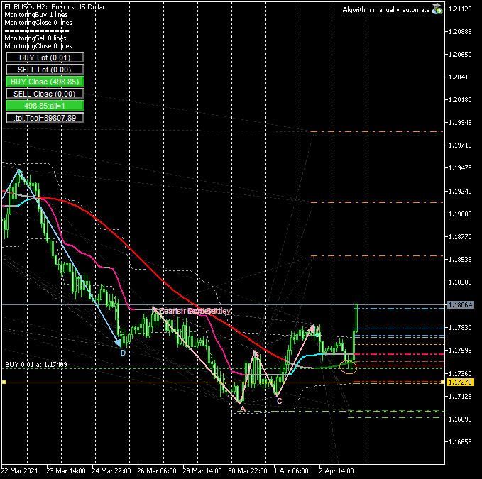 EURUSDH2 1