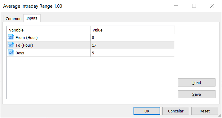 Average Intraday Range