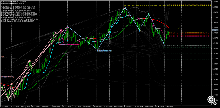 EURUSDDaily