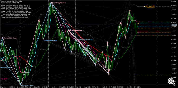 EURUSDWeekly 1.24367