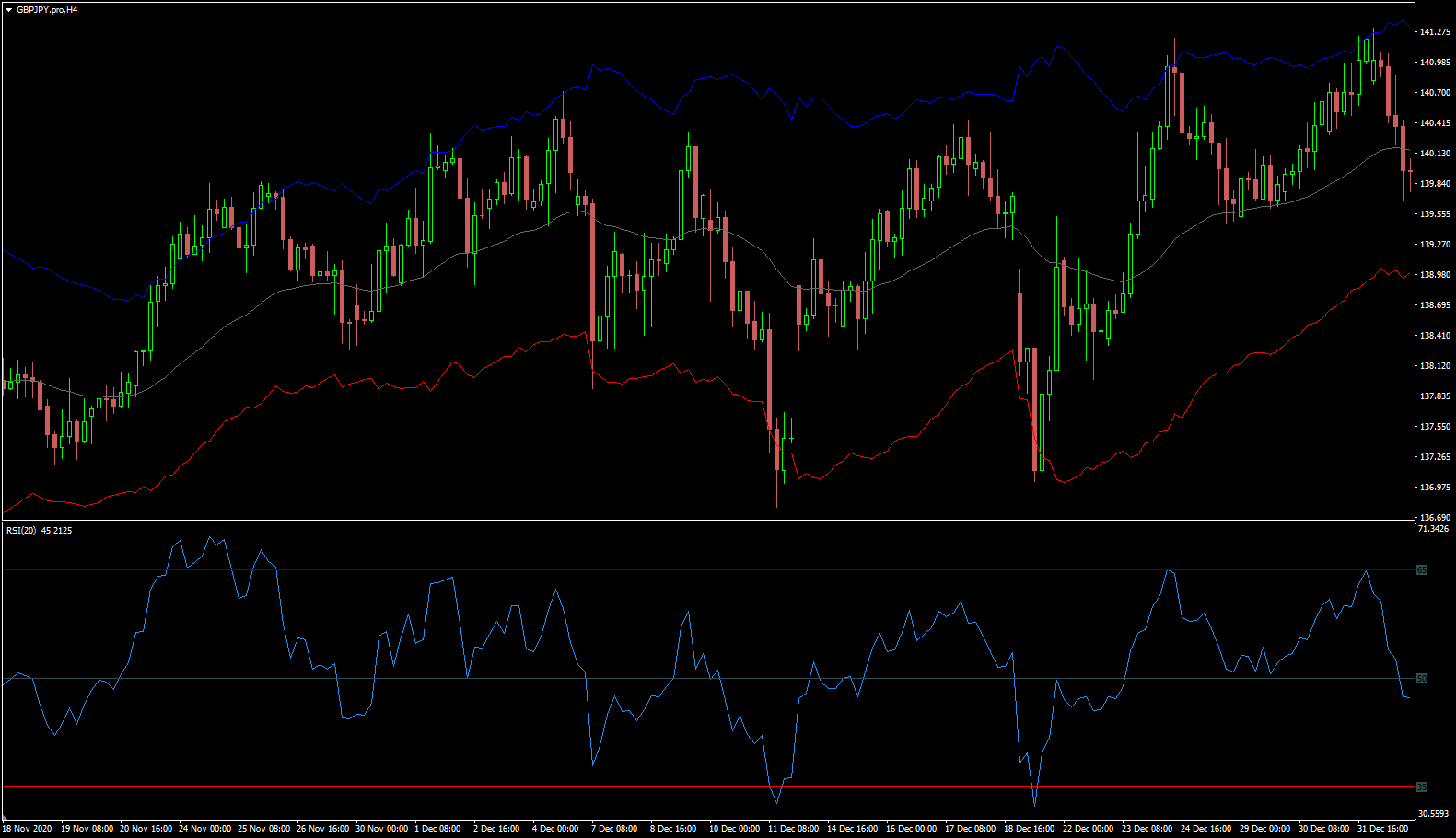 RSI levels rendered on price as bands V2. This updated version now mirrors the same RSI level inputs.