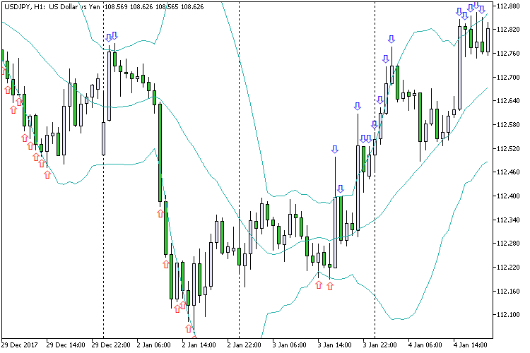 Bollinger Bands Cross Arrow 2