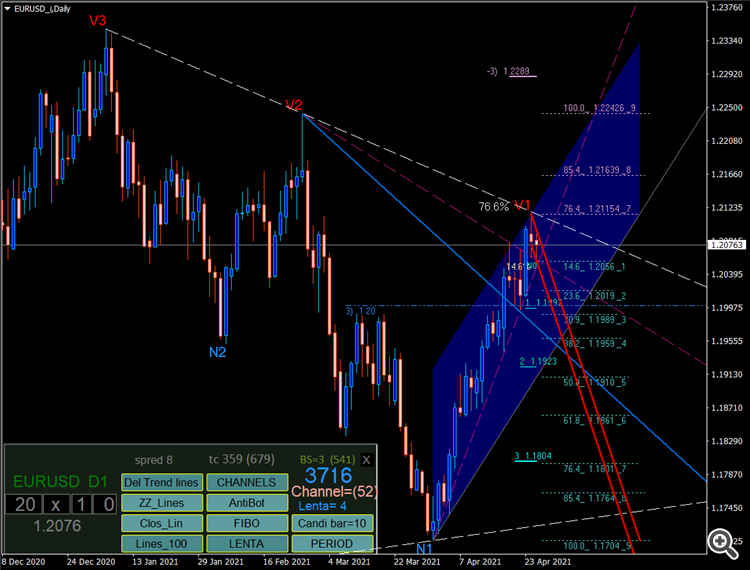 EURUSD_Daily_2