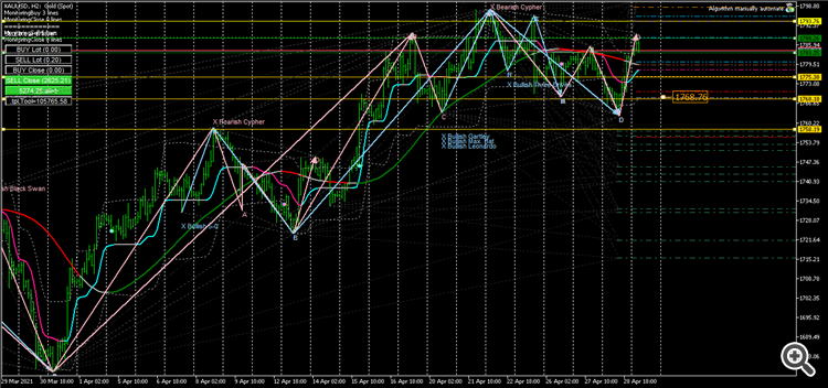 XAUUSDH2 1768.76