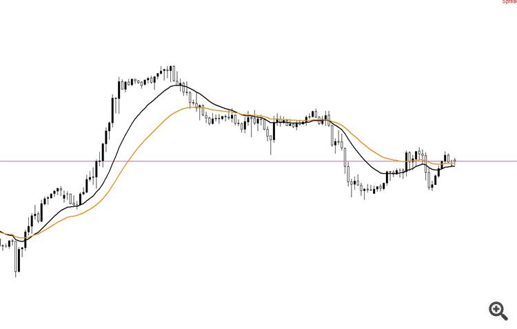 Normal chart