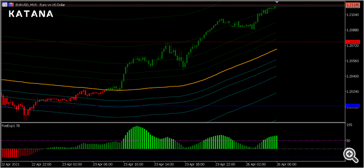 eurusd m15