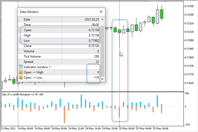 Size of a candle histogram v3