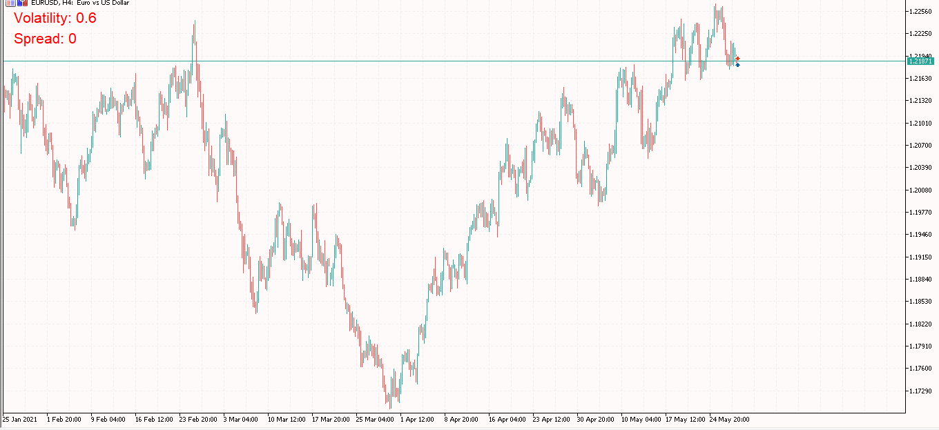 Pips Volatility Alarm